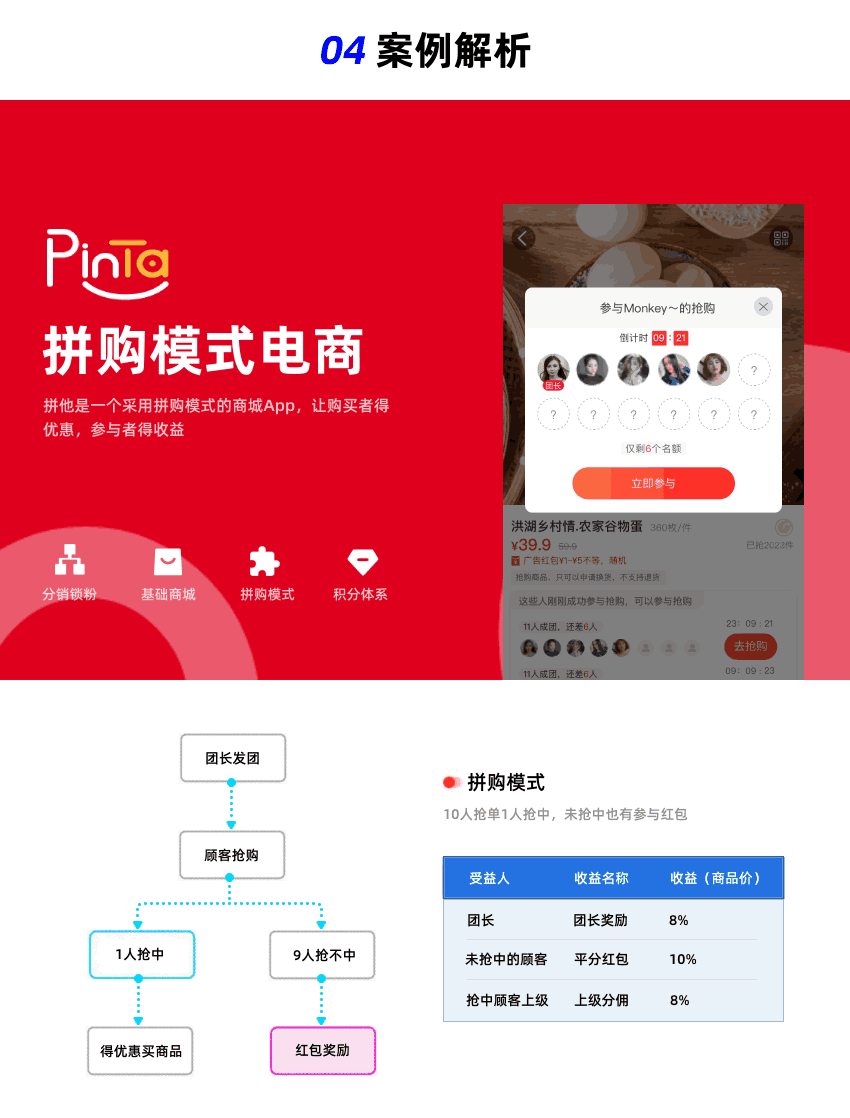 APP定制开发_模式电商系统 直销模式开发分销商城奖金分配润佣APP开发5